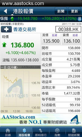 阿斯达克财经网香港版