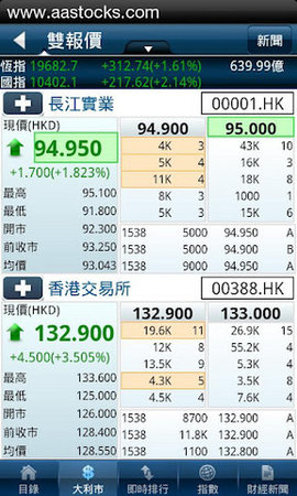 阿斯达克财经网香港版