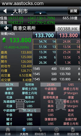 阿斯达克财经网香港版