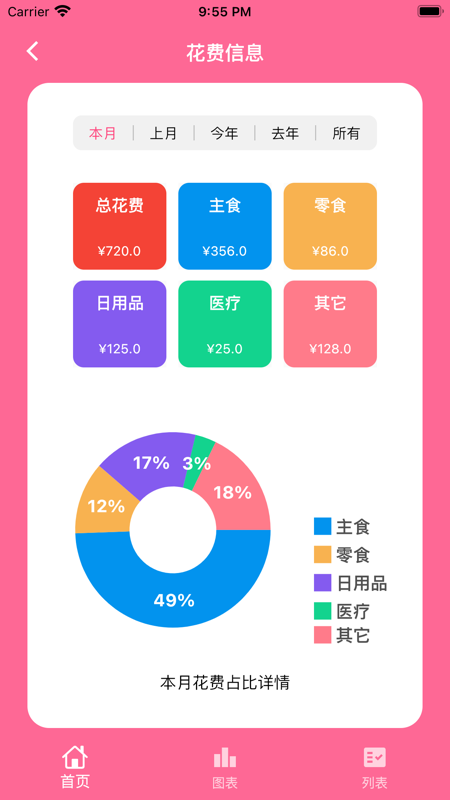 铲屎官日记iOS版