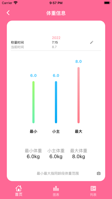 铲屎官日记iOS版