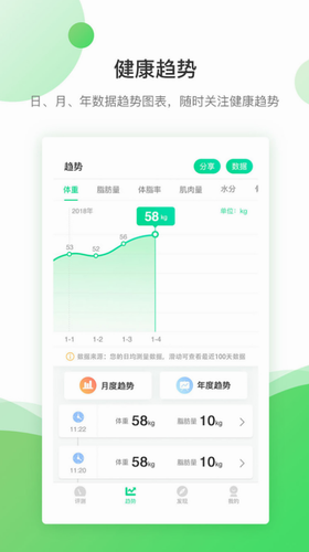 好体知