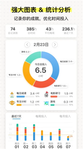 iHour时间投资计划2022