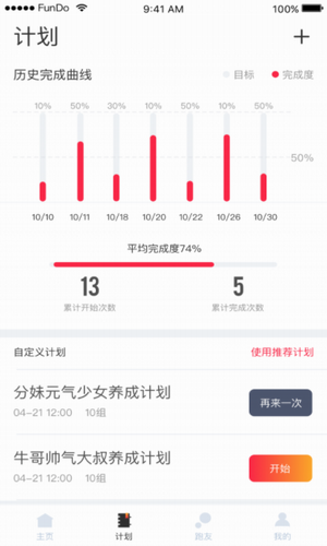 分动圈
