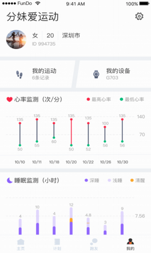 分动圈