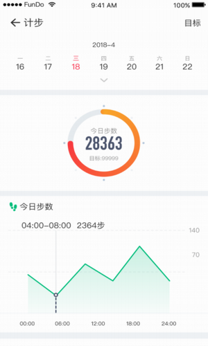 分动圈