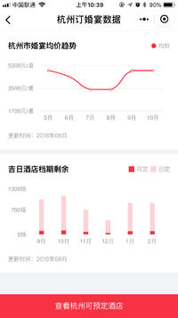婚礼纪婚宴酒店小程序版