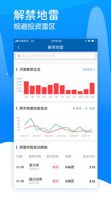 广发证券易淘金