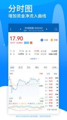 广发证券易淘金