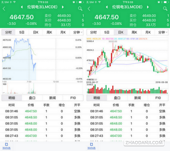 国金期货