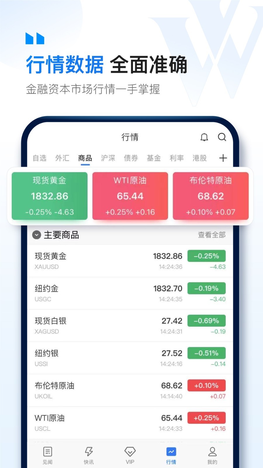 华尔街见闻安卓版