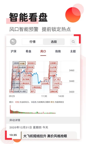 问股票2022