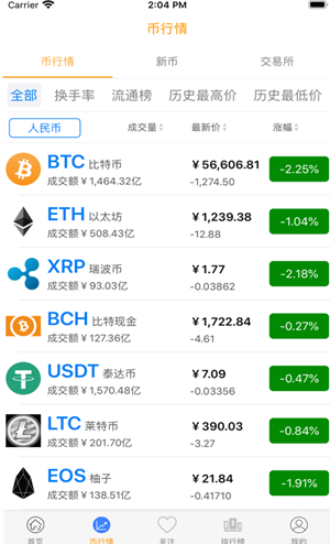 新斯达克交易所