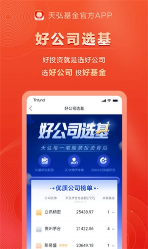 天弘基金2022