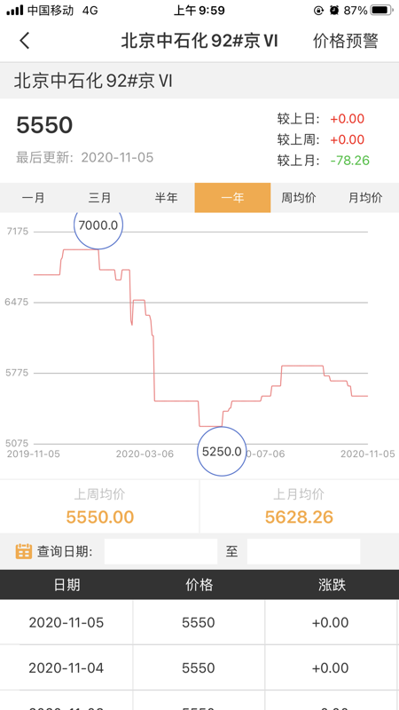 金联创iOS版
