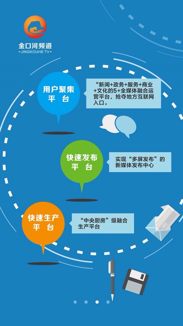 金口融媒