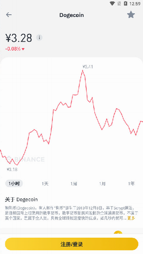 币安Binance