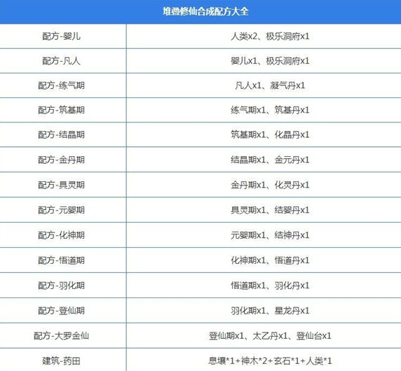 堆叠修仙游戏