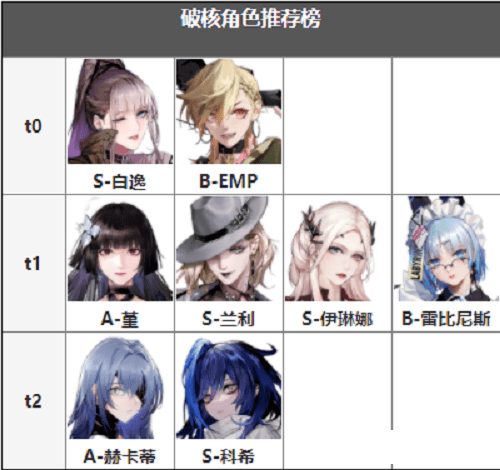 无期迷途测试服