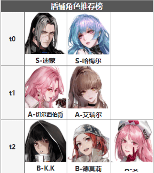 无期迷途测试服