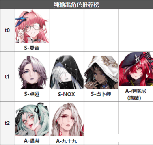 无期迷途测试服
