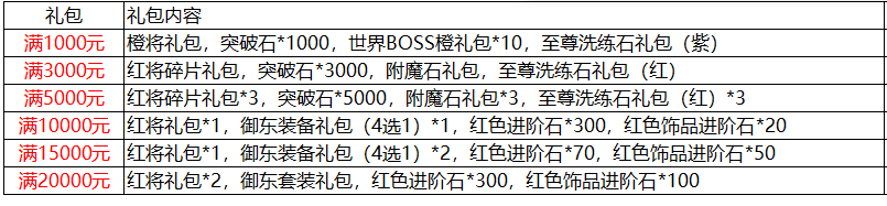 全民冲刺果盘版