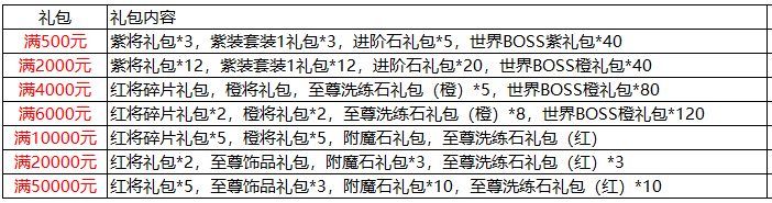 全民冲刺果盘版