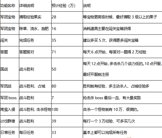 三国来了升级送充值卡版