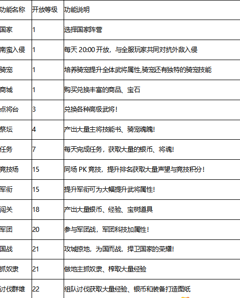 三国来了升级送充值卡版