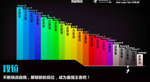 极限突破