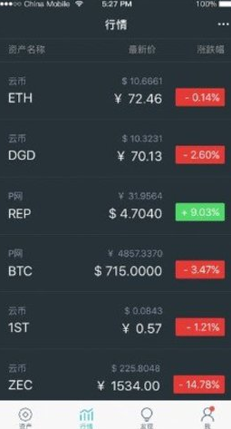 比特币 币币交易_比特币需要拉人头赚钱_国外无需认证比特币交易所