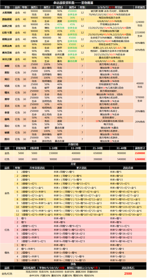 命运战歌全新版本