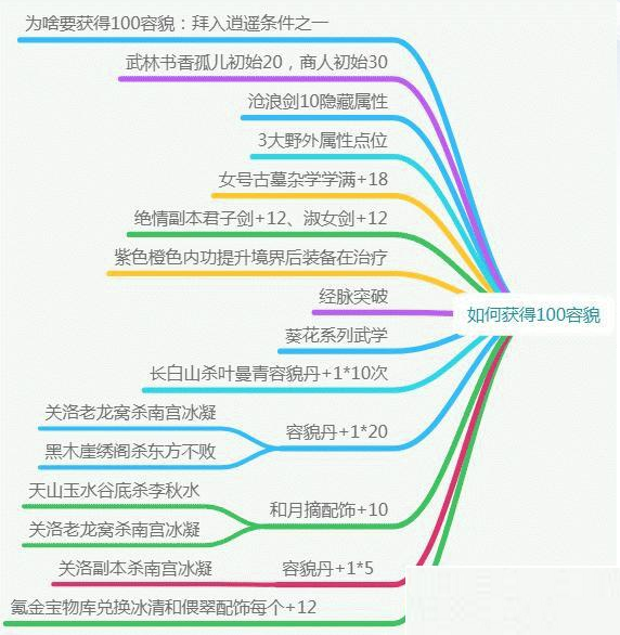 仗剑天涯商城版