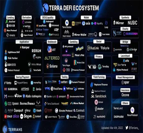 TERRA最新价格APP