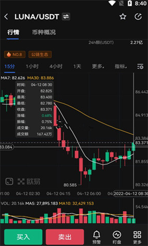 LUNA币怎么卖