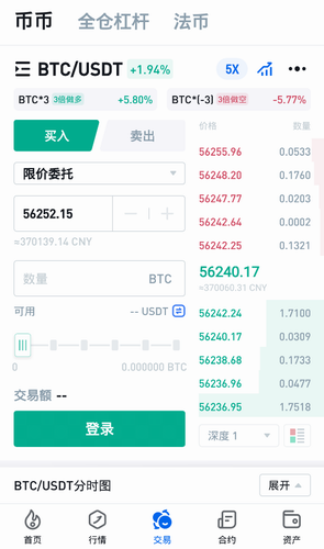 火币行情