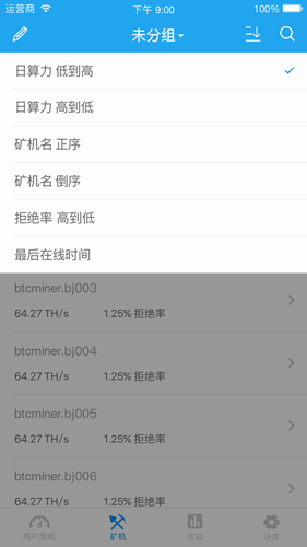 BTC价格