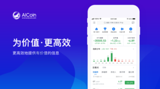 aicoin交易所