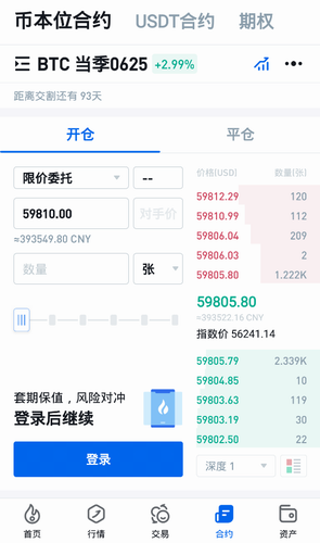 火币行情