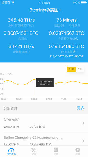 BTC价格