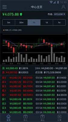 比特币中国app