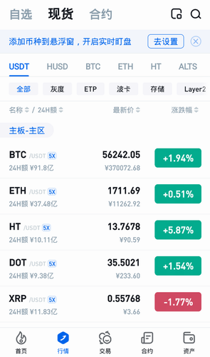 火币行情
