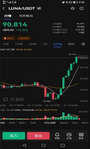 露娜币APP