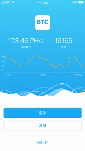 BTC价格