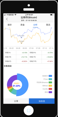 正规挖矿app