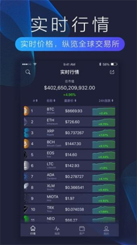 比特币最新价格app