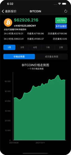 比特币实时行情app