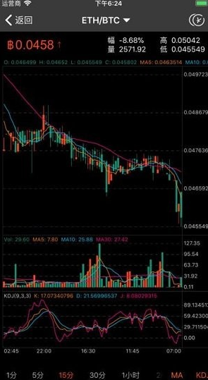 gate.io
