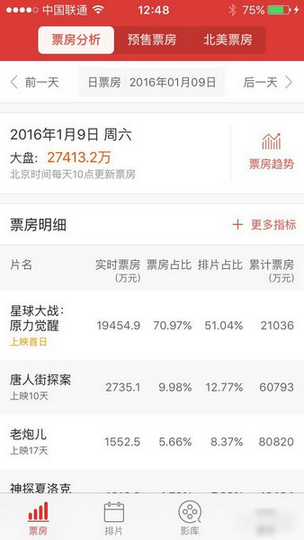 猫眼电影专业版