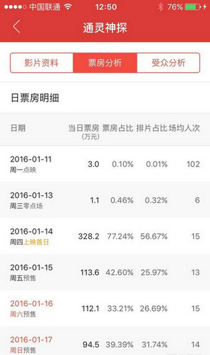 猫眼电影专业版